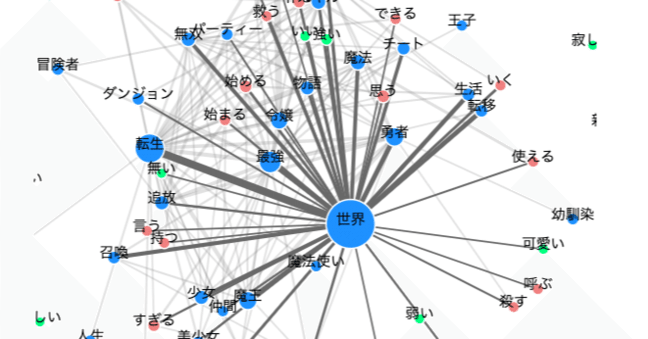 小説家になろう に投稿された小説00作品のタイトルを分析してみた 大滝瓶太 Note 小説家になろう に投稿された小説00作品のタイトルを分析してみた 大滝瓶太 Note