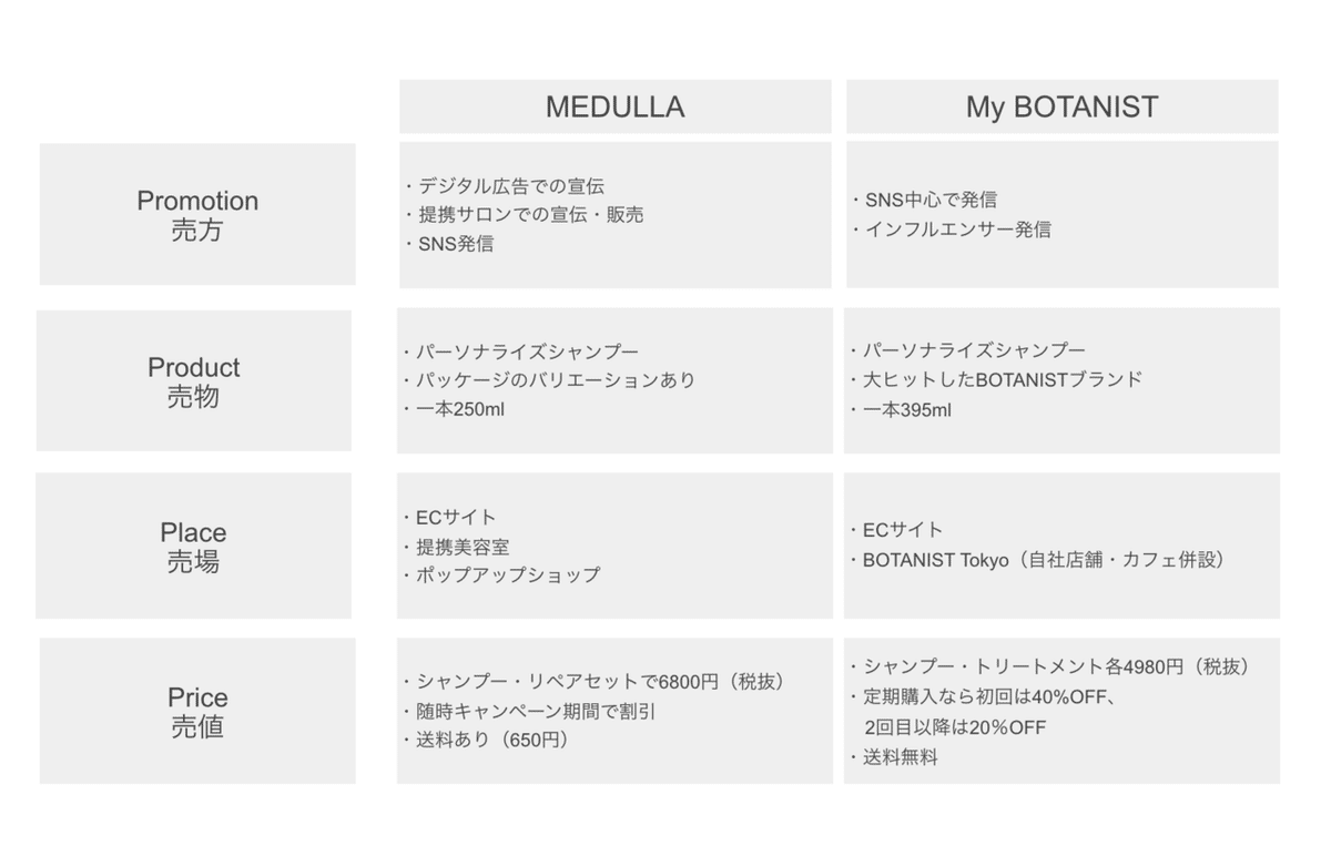 スクリーンショット 2020-05-09 16.51.26