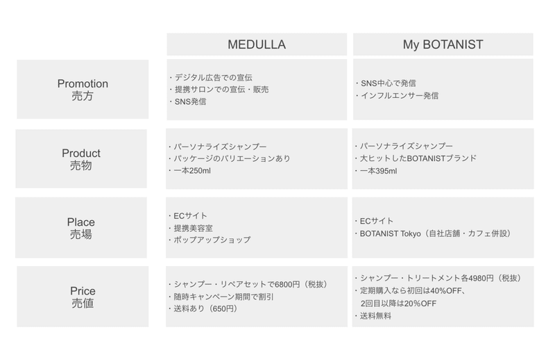 スクリーンショット 2020-05-09 16.51.26