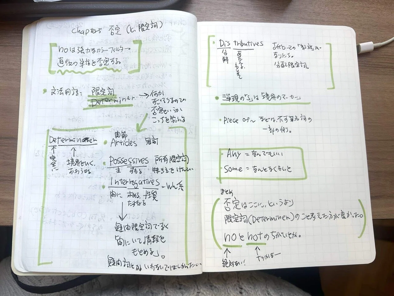AIに命令されて、大西泰斗の「英語文法マップ」を七日間で読み切った