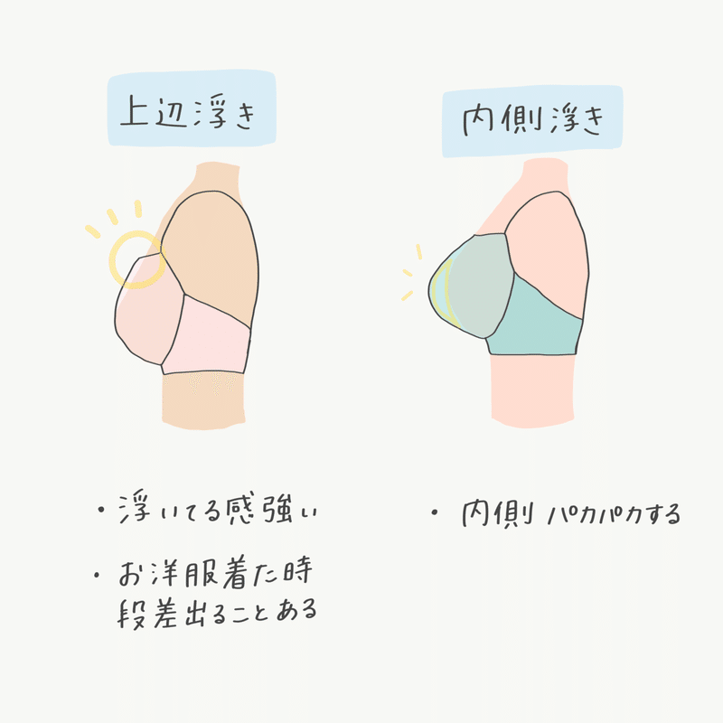 カップが浮く時の原因と対処法 ちーちょろす Note カップが浮く時の原因と対処法 ちーちょろす Note