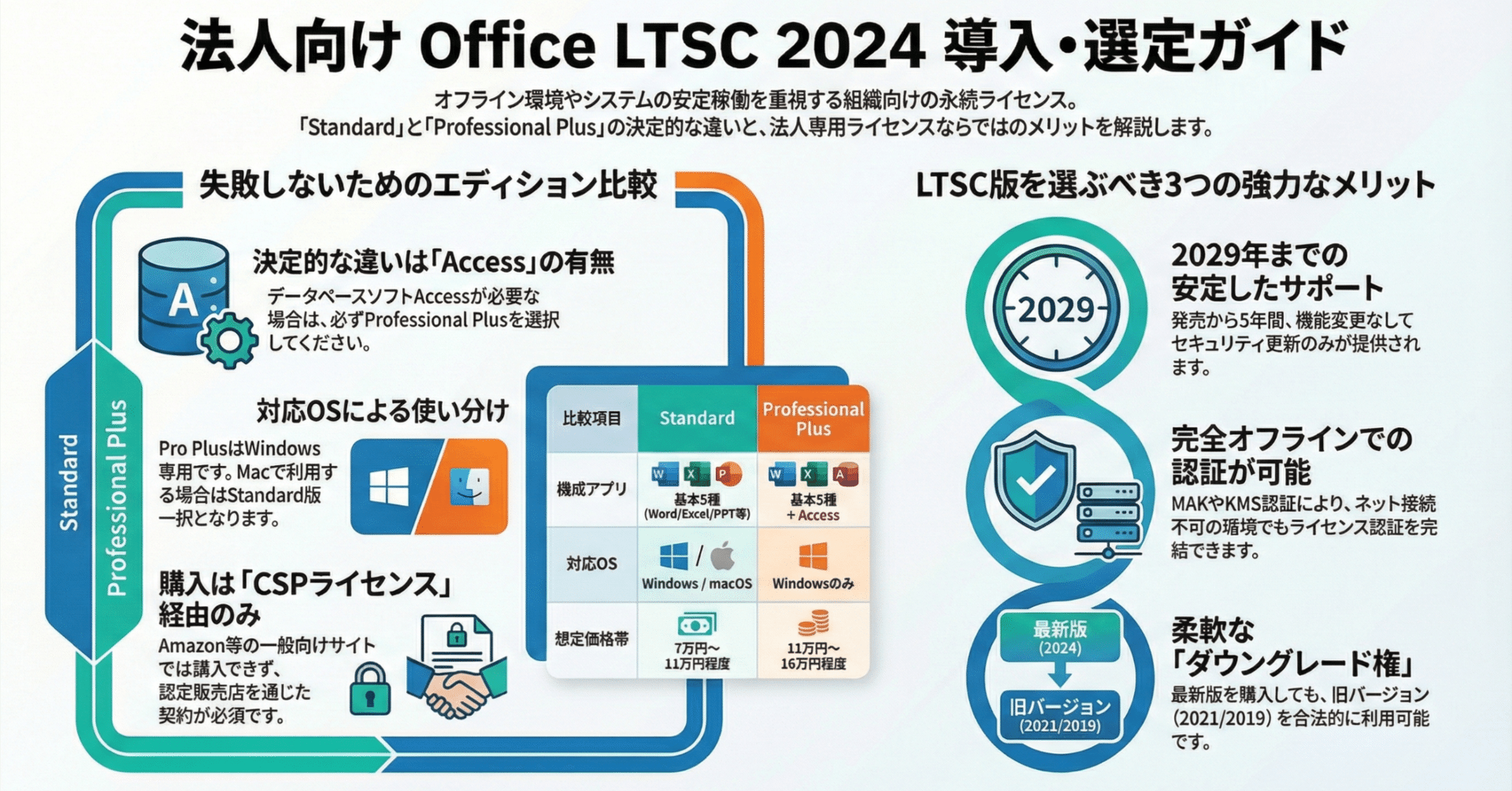 法人向け】Office LTSC 2024 StandardとPro Plusの違い・正しい買い方