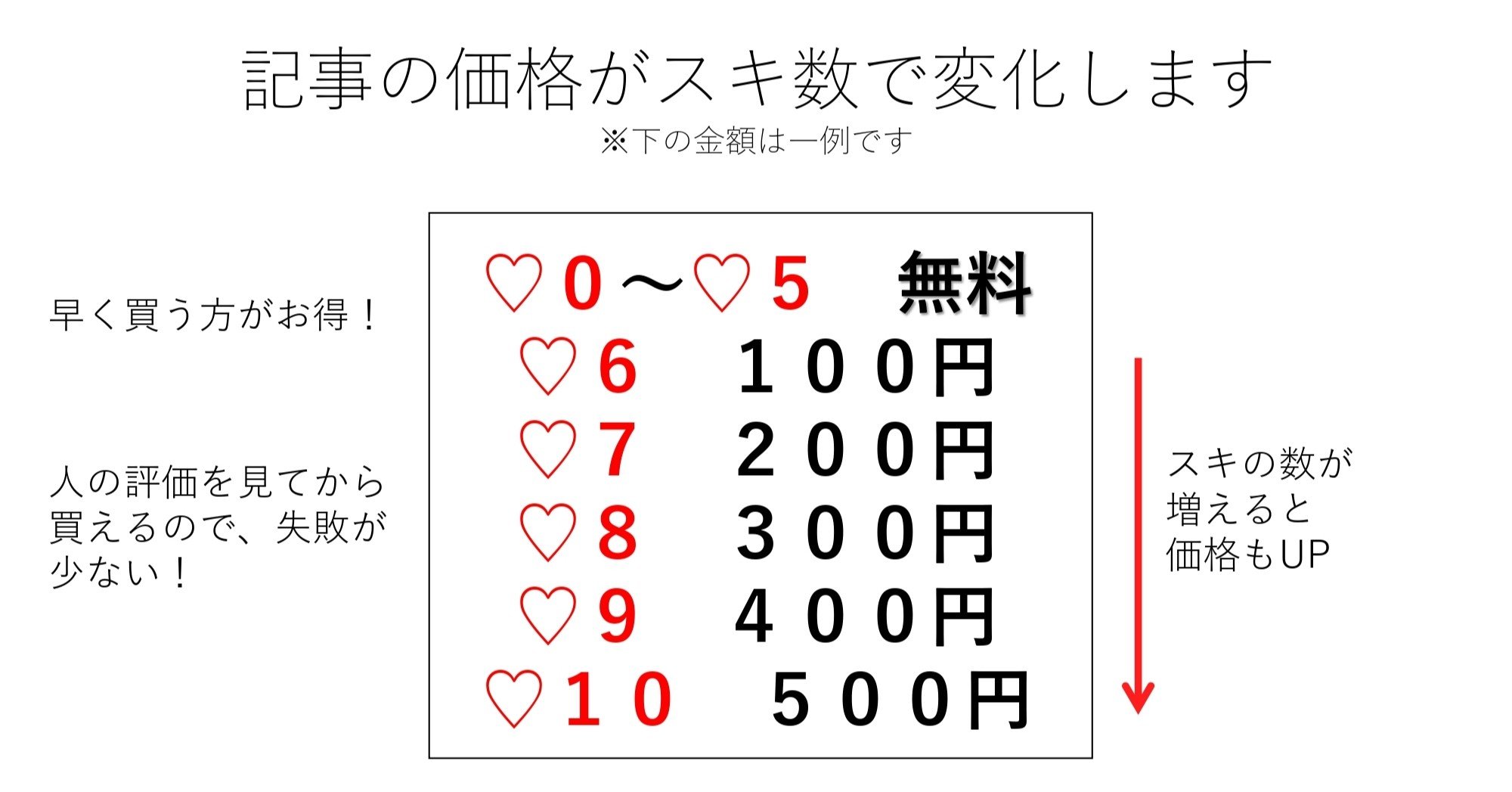 15項目 このチェックリストがあれば 英語の長文読解にもう苦労しません おおnote Note