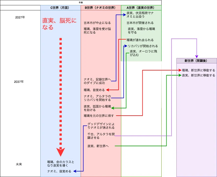 画像4