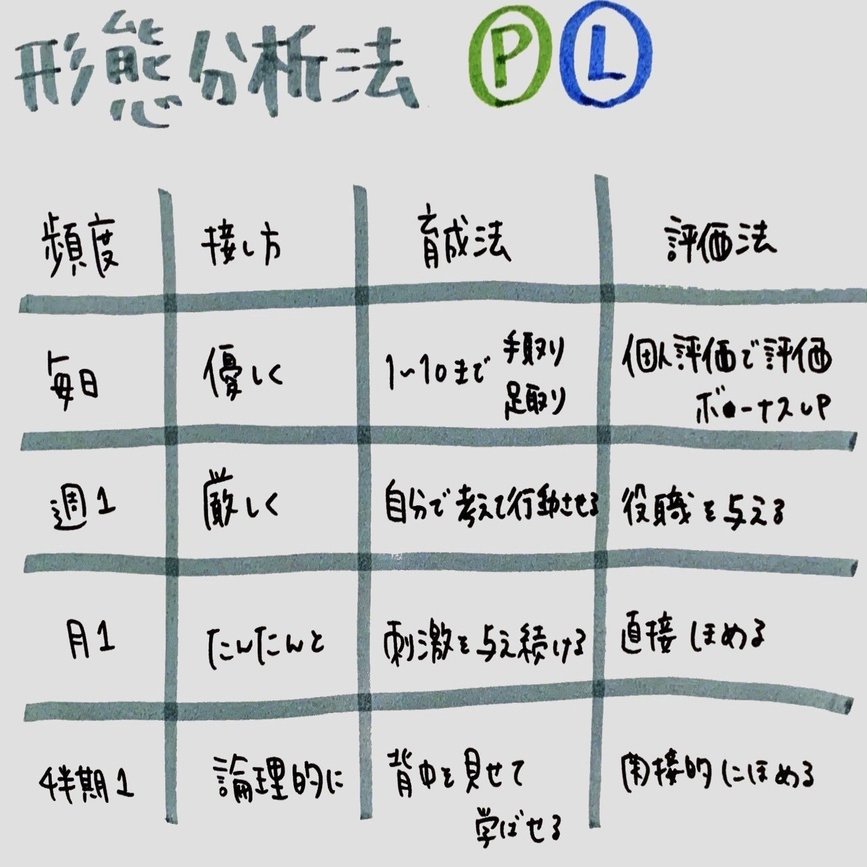 アイディアを出せる人になるための16個の手法紹介～デザイン思考、UXデザインでも活用可能～｜i09sakai