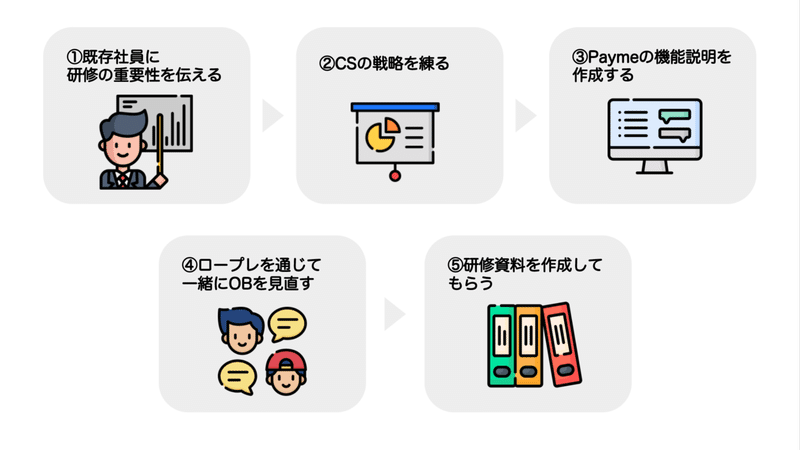 スクリーンショット 2020-05-09 17.20.42