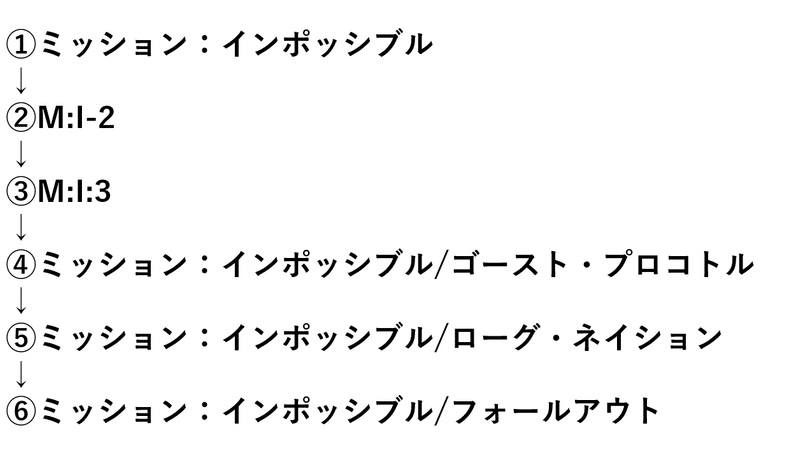 ミッション インポッシブル シリーズ忘れがちな人向けまとめ ヴィクトリー下村 Note ミッション インポッシブル シリーズ忘れがちな人向けまとめ ヴィクトリー下村 Note