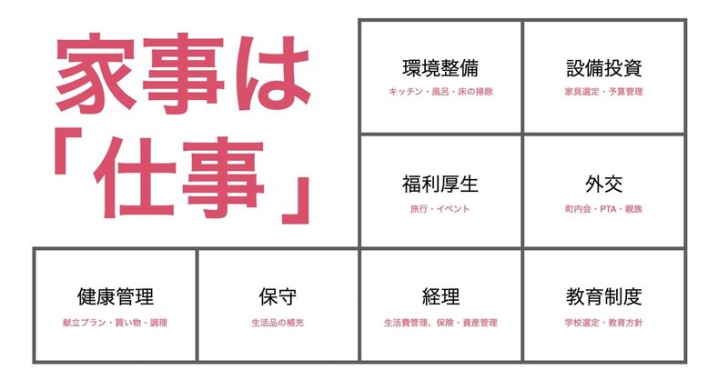 奥さんに 家事できない と怒られる男性は仕事ができない説 川端康介 Note 奥さんに 家事できない と怒られる男性は仕事ができない説 川端康介 Note