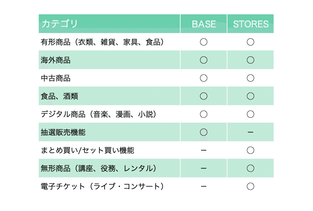 Q「ジモティーの まとめて問合せ機能 使ってますか？」 - 犬小屋