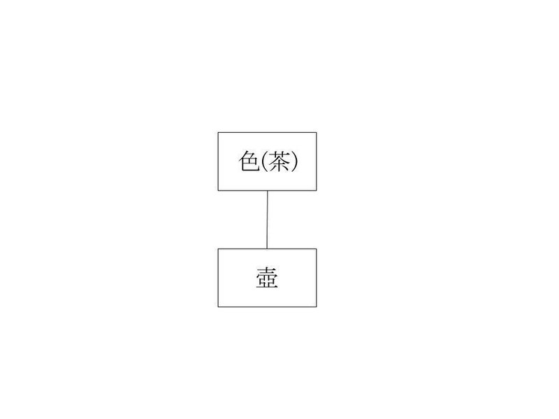 ヴァイシェーシカ１