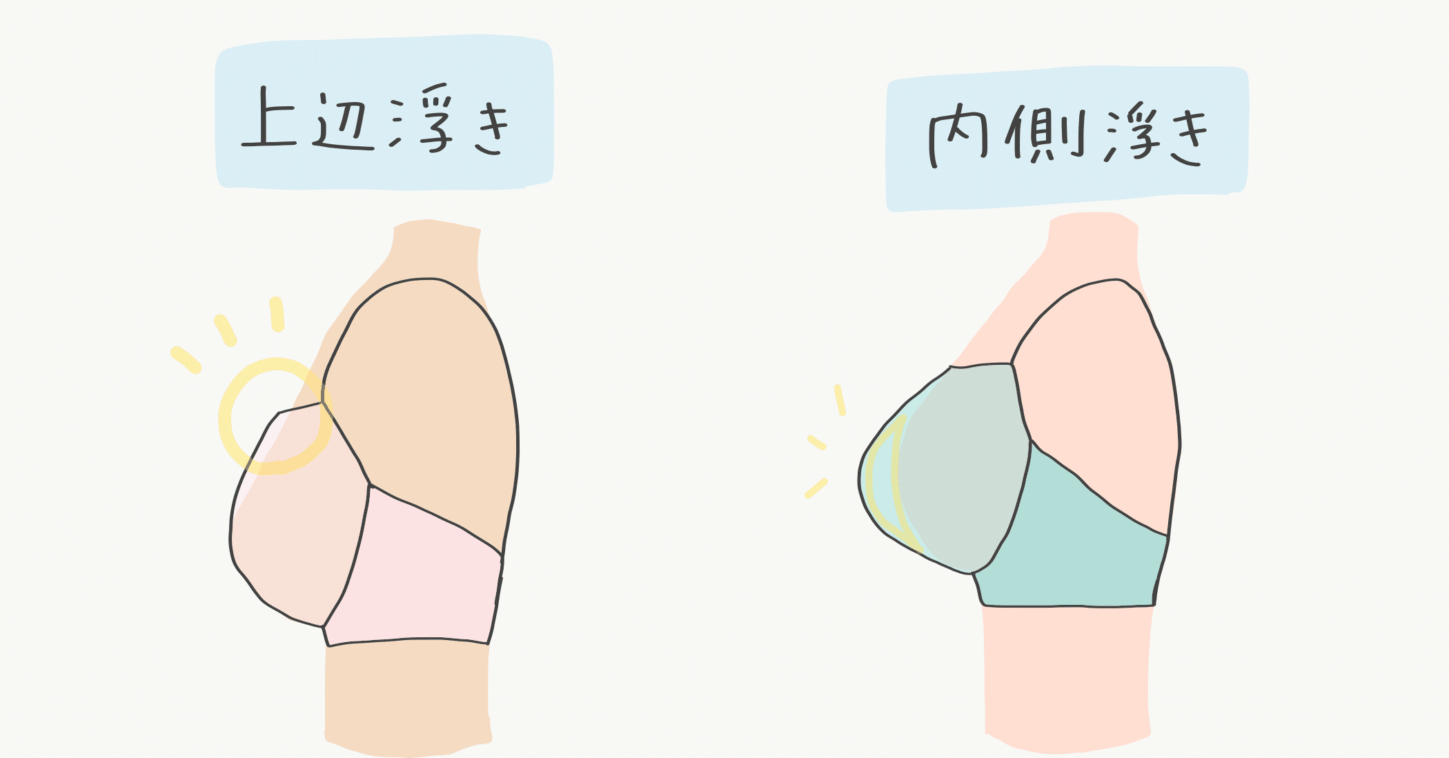 カップが浮く時の原因と対処法 ちーちょろす Note カップが浮く時の原因と対処法 ちーちょろす Note