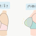 カップが浮く時の原因と対処法 ちーちょろす Note