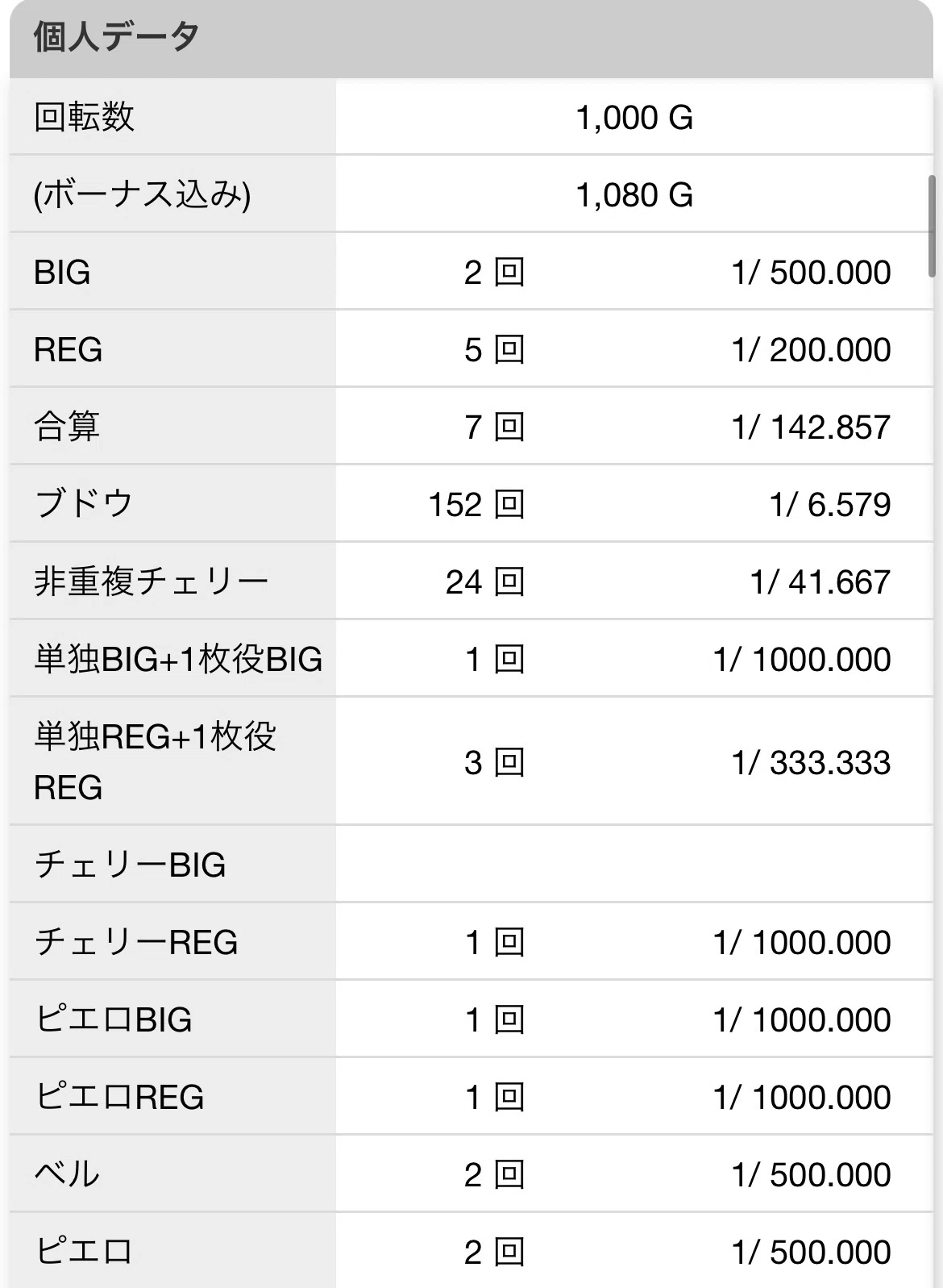 ミスタージャグラー】捨てた後だされるのはジャグラーの宿命って話