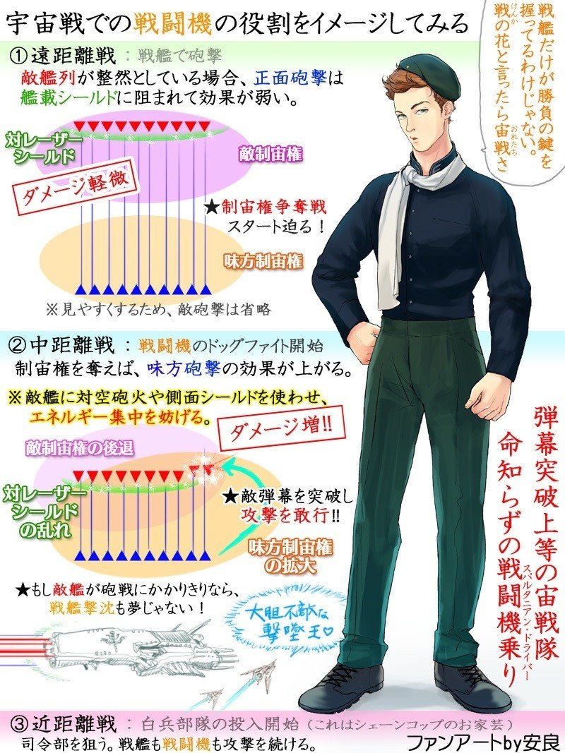 銀英伝 オリビエ ポプランを描いてみた 安良 Note