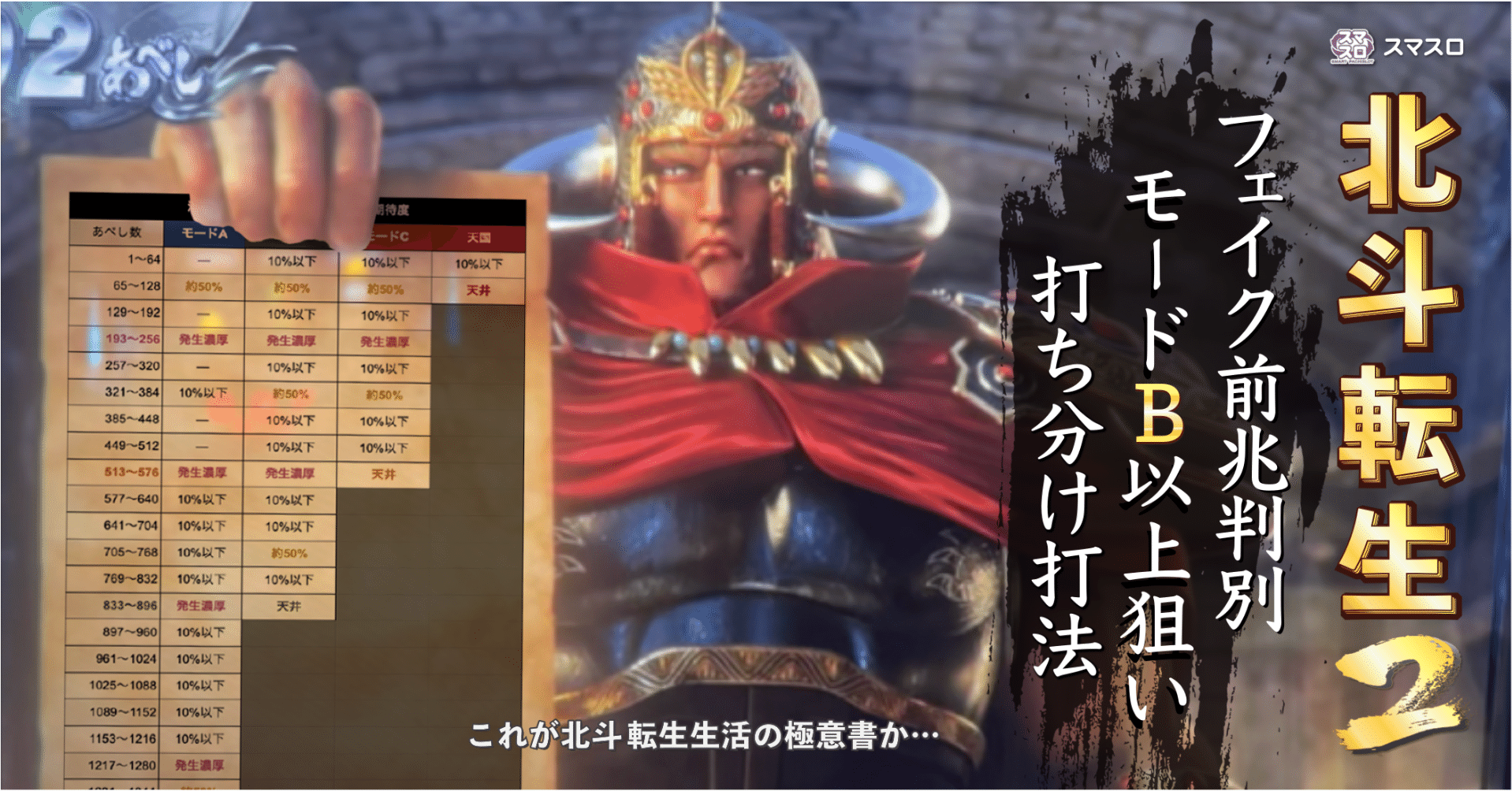 L北斗転生2】 フェイク前兆の判別によるモードB以上狙い打ち分け打法