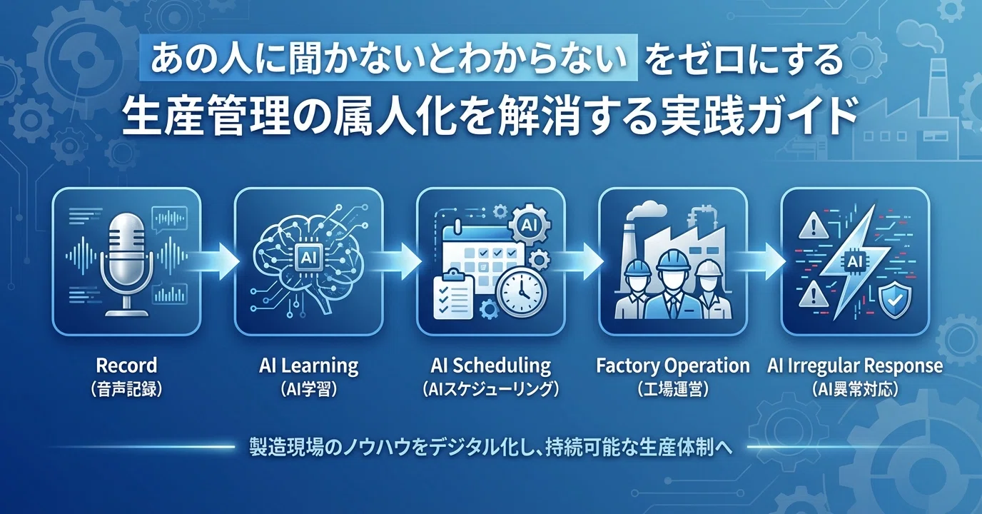 あの人に聞かないとわからない