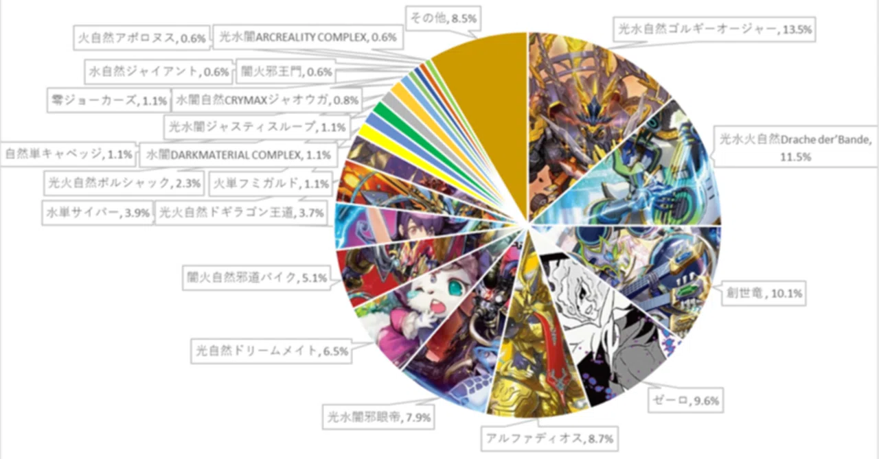週刊DMCSオリジナル入賞リスト集0209-0215｜ホワットマン