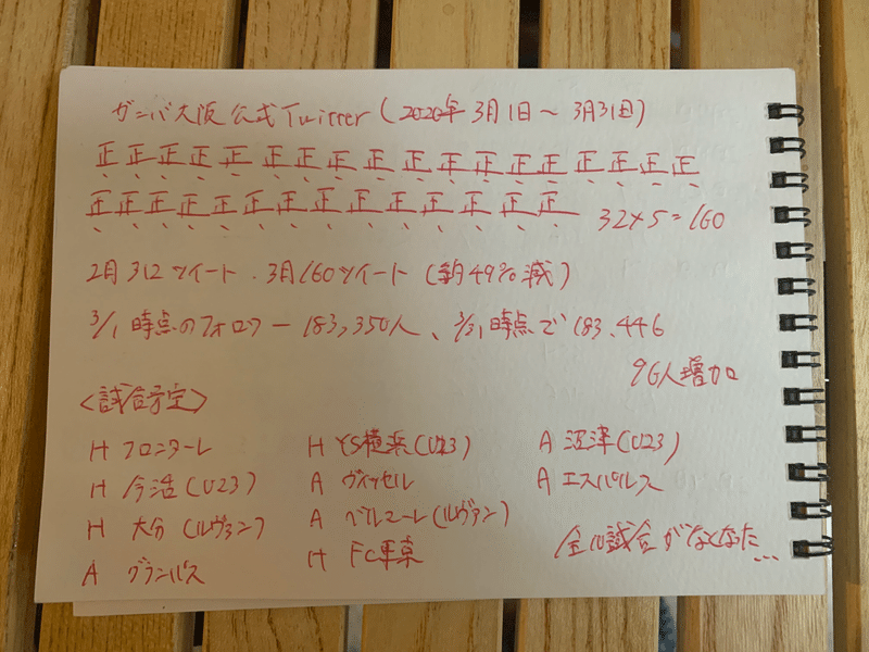 ガンバ大阪 オフィシャルtwitterを勝手に褒めてみた 年3月ver あみおかたろう Taro Amioka Note ガンバ大阪 オフィシャルtwitterを勝手に褒めてみた 年3月ver あみおかたろう Taro Amioka Note