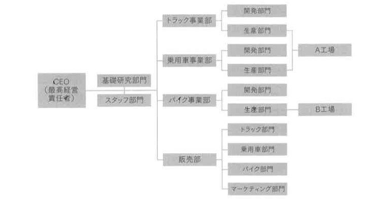 図4-5