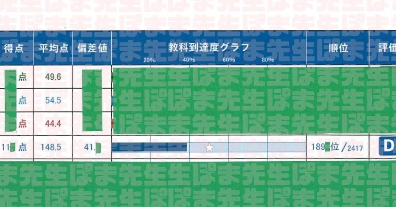 ☆高校合格ファーストマスター☆ 保護者様の合格体験記（塾なし 早慶 逆転合格 高校受験 高校入試）｜ぽ
