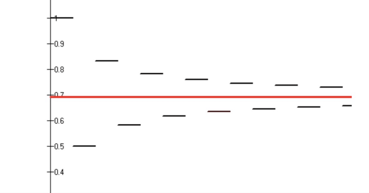 大阪大2023 メルカトル級数｜大学入試数学の背景にあるもの