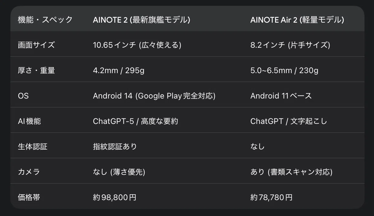 完全比較】IFLYTEK AINOTE 2 vs Air 2｜最強のAI電子ノート、あなたに