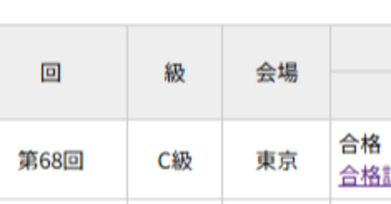 インドネシア語技能検定試験 C・D・E級 公式過去問題集