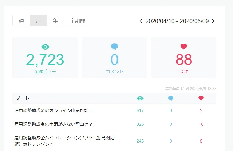 ダッシュボード