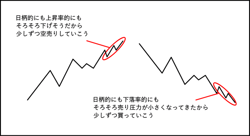 図5