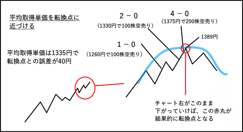 図6