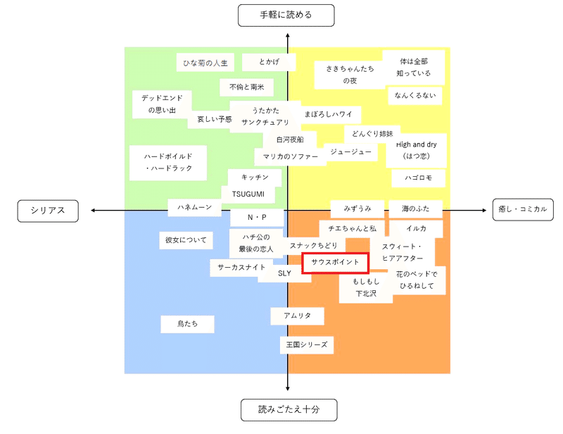 3回読んでやっとわかった サウスポイント Ice 家永初美 Note