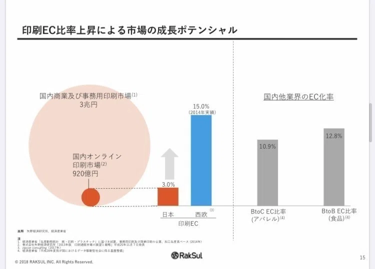 part7_ラクスル