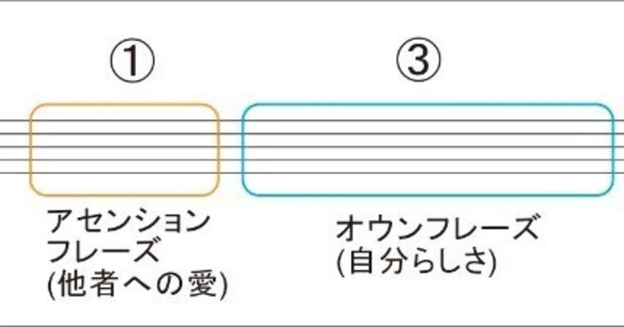 「アセンション」を活かした作曲術｜細川 / VIFD