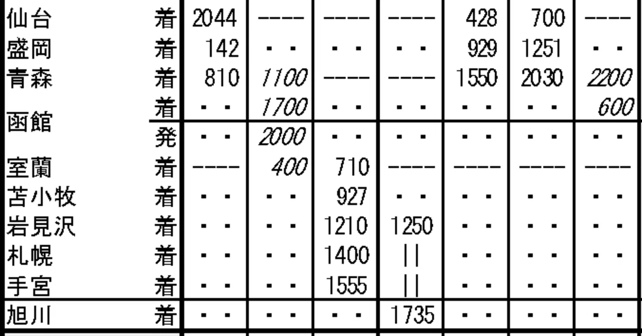 北海道への道①―時刻表復刻版から読み解くアクセス変遷史 日本鉄道、青