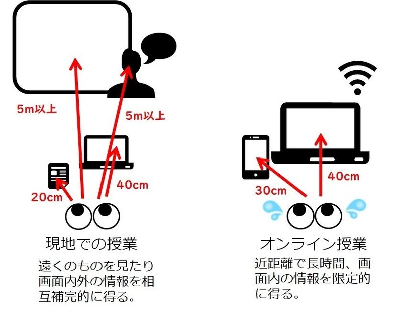 図１