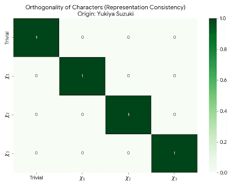 Arthur Conjecture via Minimal Axioms|【IPS実装】鈴木悠起也