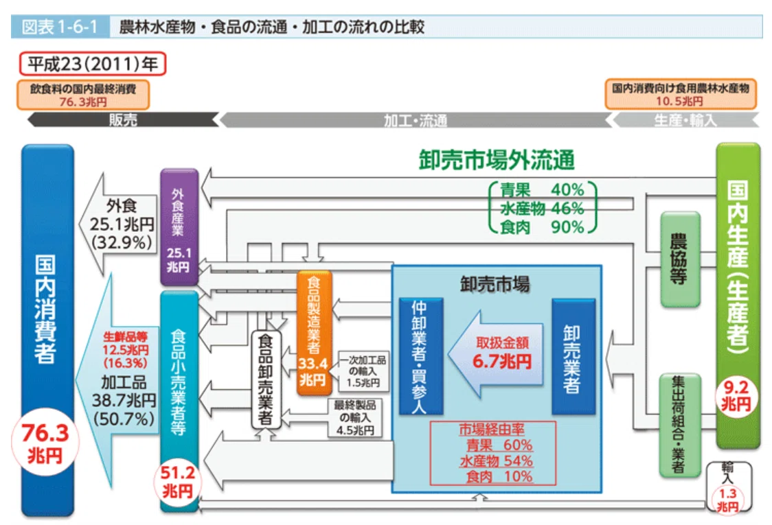 part7_市場マップ