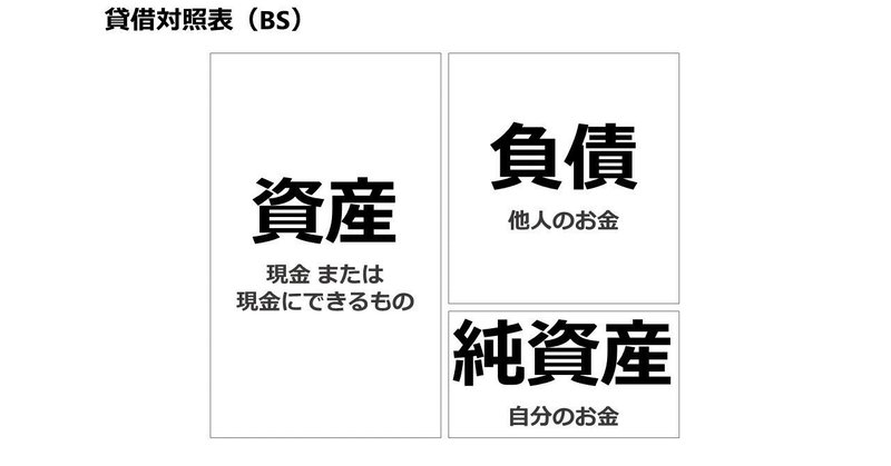 Balance Sheet 不況と日本化