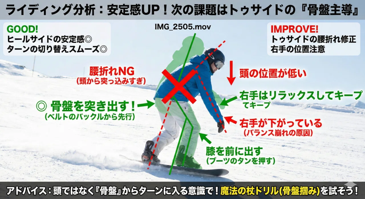 AIでのスノーボードの楽しみ方｜古賀昭彦
