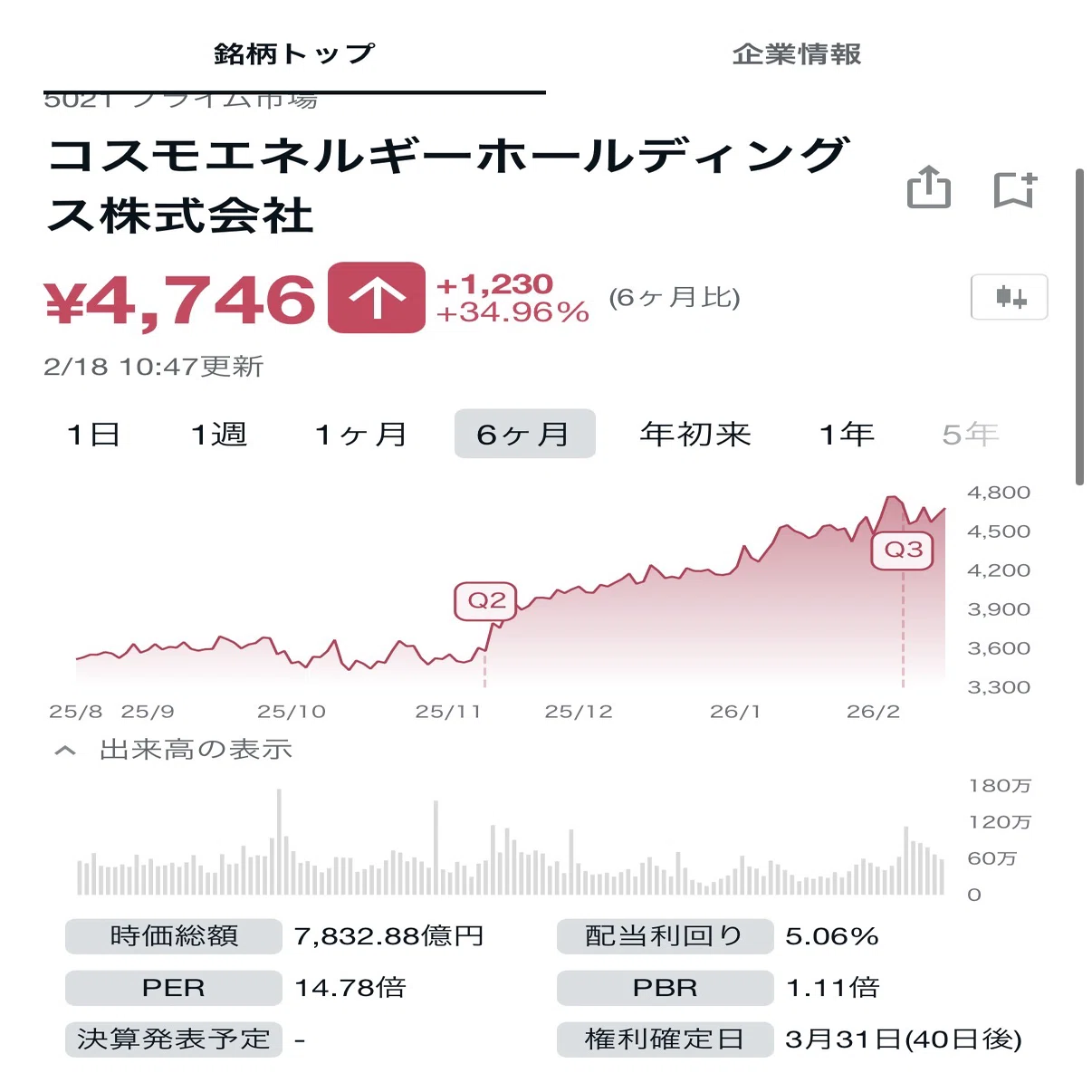 コスモ エネルギー 株価