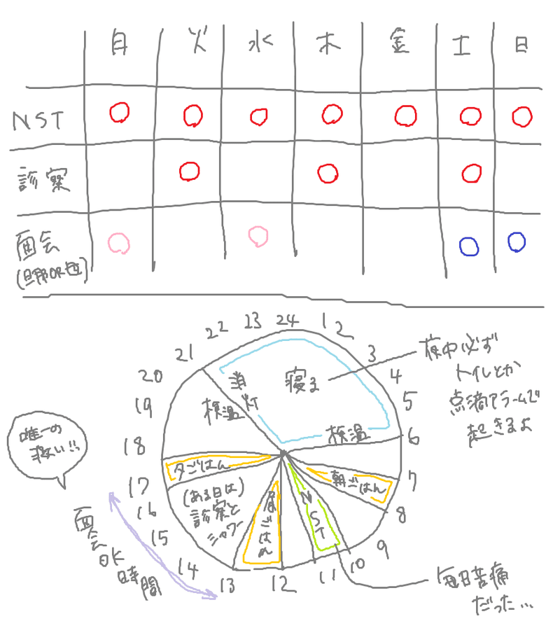 切迫入院４