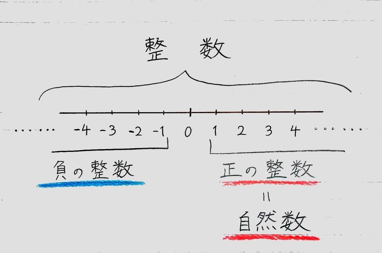 忙しい人のための中学数学 正負の数 用語編 桜花 現役バイト塾講師 Note 忙しい人のための中学数学 正負の数 用語編 桜花 現役バイト塾講師 Note