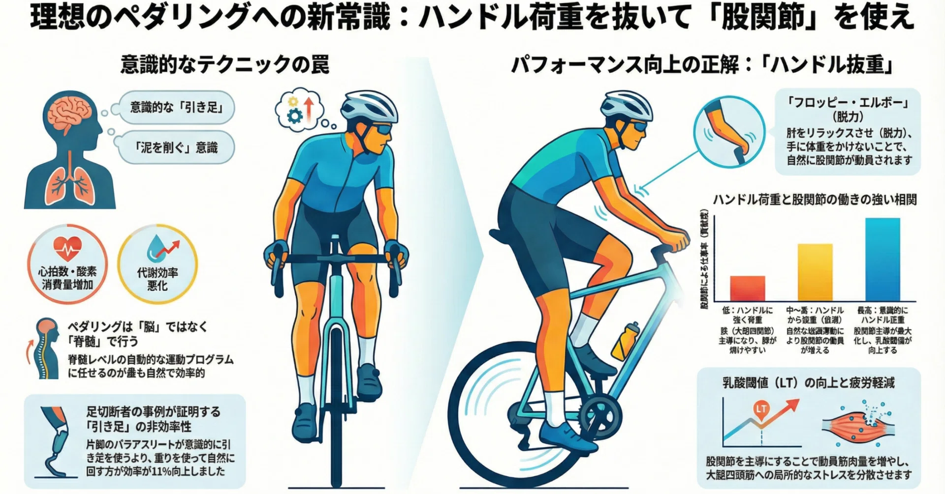 ペダリングマスター | 足巧：ペダリングに潜む「7つのコツ」公開中