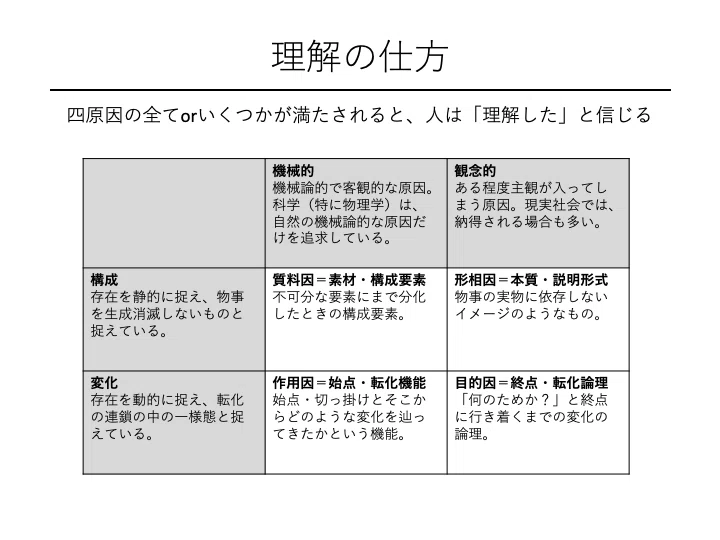 理解の仕方