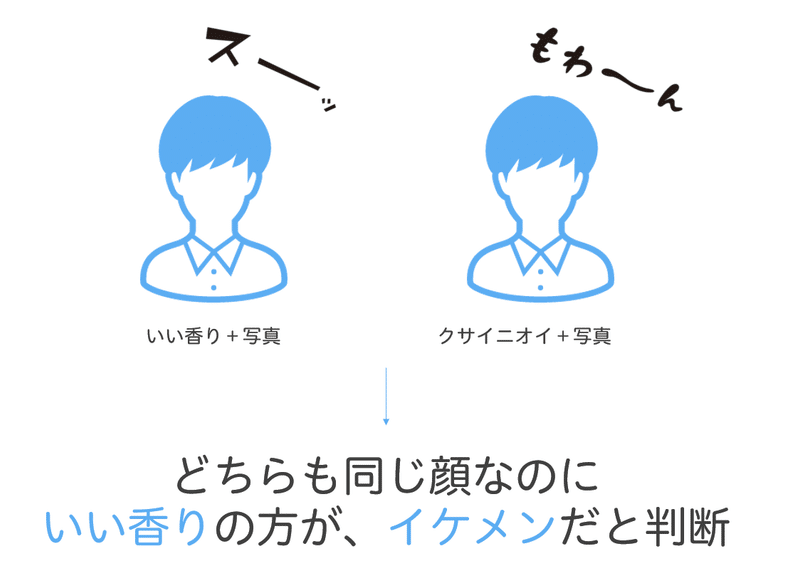 ワキガには遺伝子がある ちゃんと効く対処法には順序がある 薬剤師が教えます はがくん 独学を応援する薬剤師 Note ワキガには遺伝子がある ちゃんと効く対処法には順序がある 薬剤師が教えます はがくん 独学を応援する薬剤師 Note
