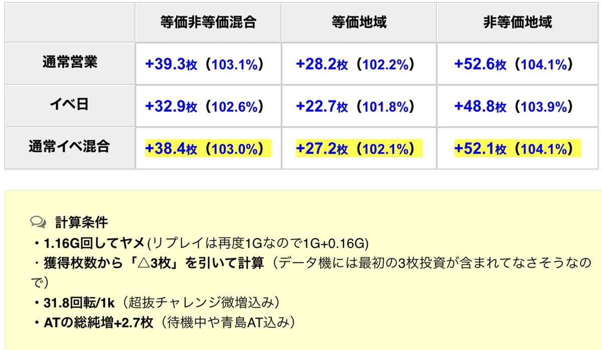 【取引中】モンキー　6月10日まで値下げ ホンダ モンキー Special AB27 2004年モデル 2,500台限定車 純正