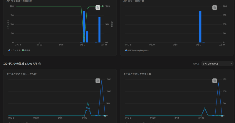noteの記事を読んで性格を形作るAI Chatを作りました