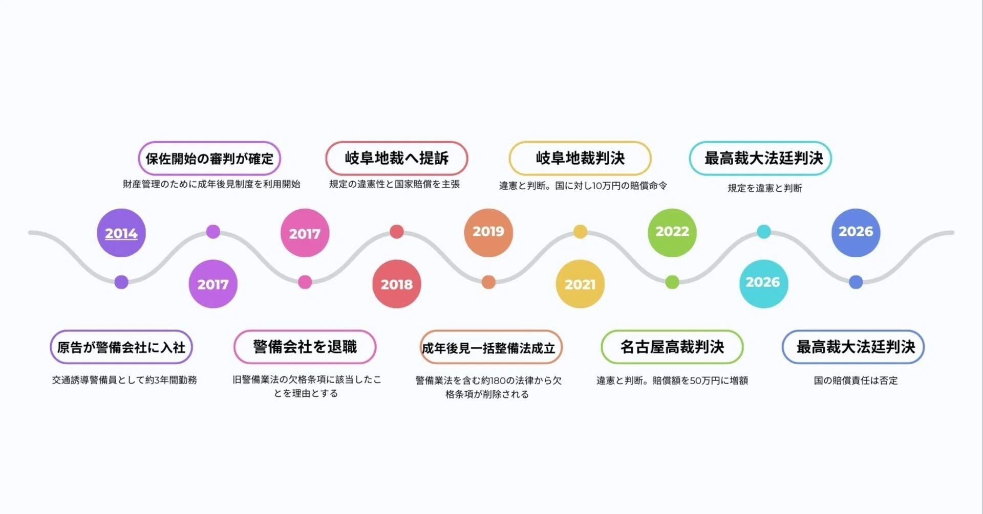 最高裁で