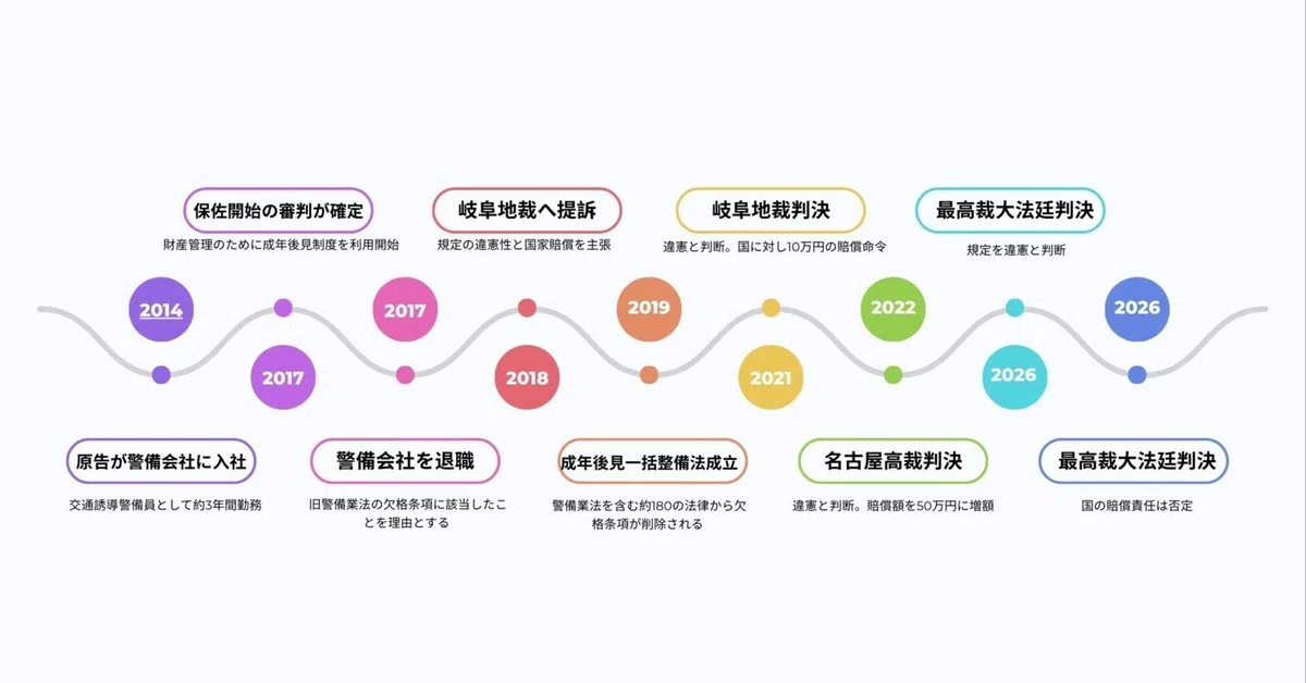 最高裁で