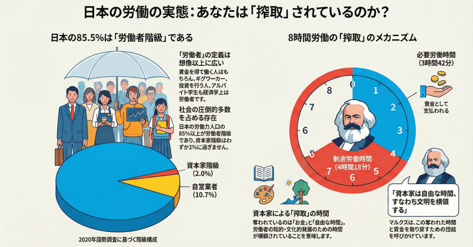 学習用】現代日本における労働の実態と搾取の構造に関する報告書(赤本